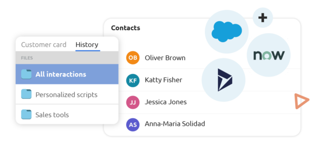 Software de telemarketing para automatizar fluxos de trabalho após a chamada